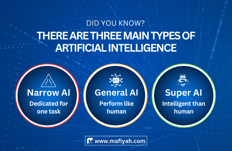 THREE MAIN TYPES OF ARTIFICIAL INTELLIGENCE